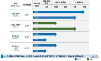 藥渡視界 百濟(jì)神州引領(lǐng)中國小型創(chuàng)新藥物研發(fā)企業(yè)的崛起
